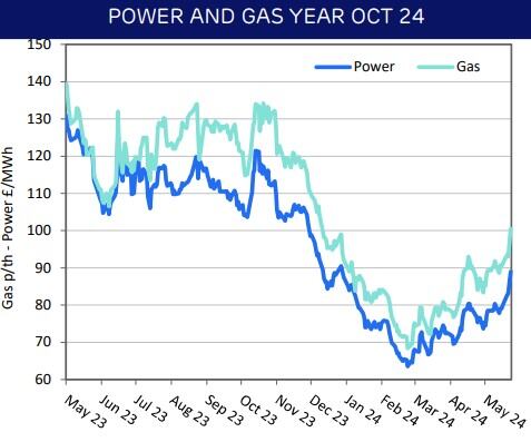 Nationwide-Energy-update-24-May-2024.jpg
