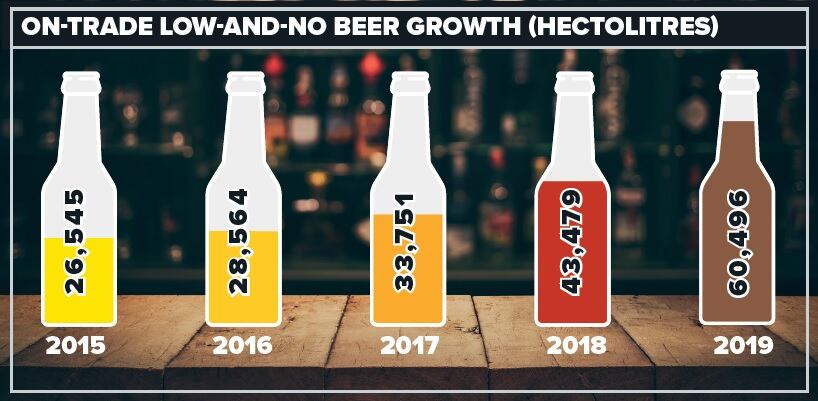 low-and-no-growth.jpg