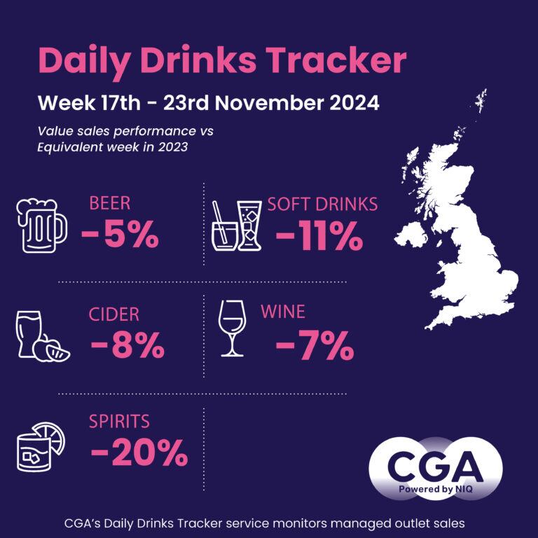 CGA Daily Drinks Tracker 17-23 November