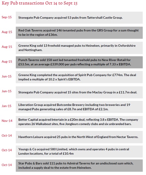 Key-pub-transactions.png