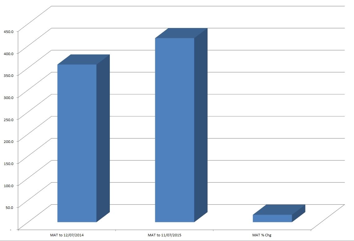 Champagne-Chart.jpg