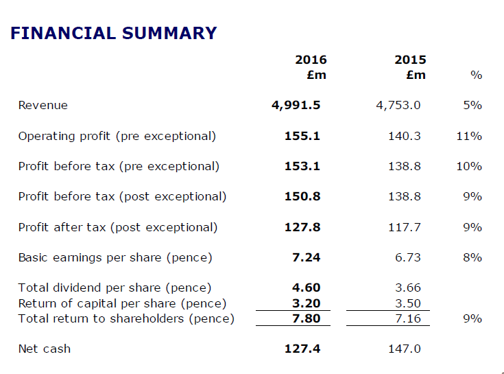 Booker-finances-at-a-glance.png