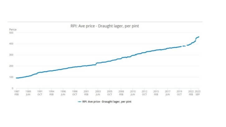 Beer.prices.ONS.3-optimized.jpg