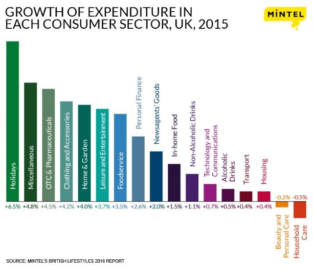 Mintel-chart.jpg