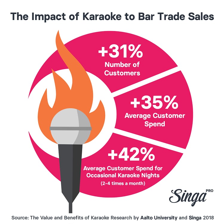 SINGA-whitepaper-infograph_white.png