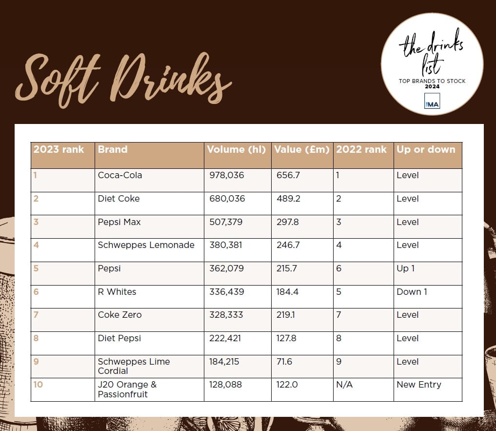 soft-drinks-table.jpg