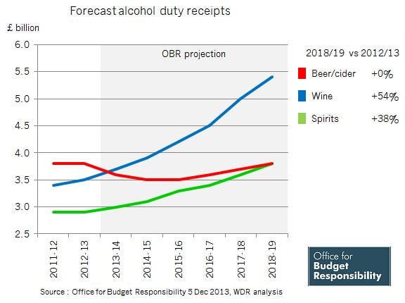 OBR-forecast.jpg