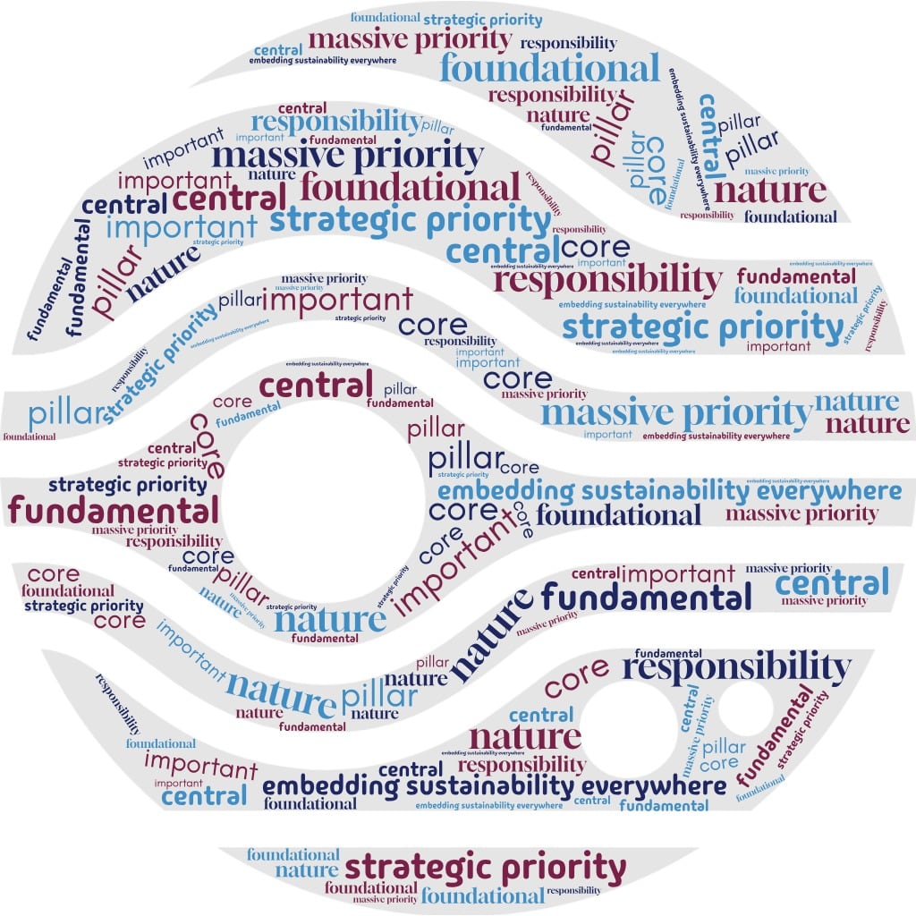 Manufacturing wordcloud - sustainability