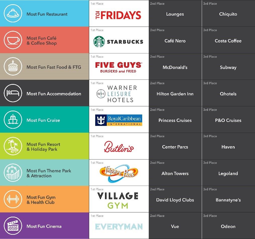 Most-Fun-Hospitality-Leisure-Brands.jpg