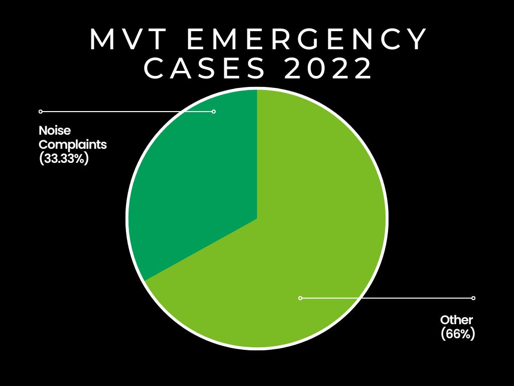 Green-Simple-Budget-Pie-Chart-Graph.png