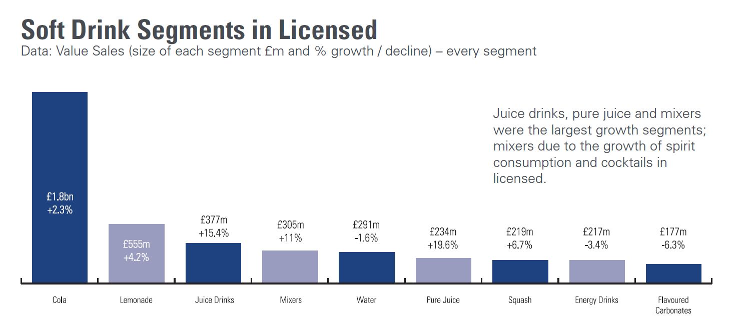Soft-drinks-segments.png