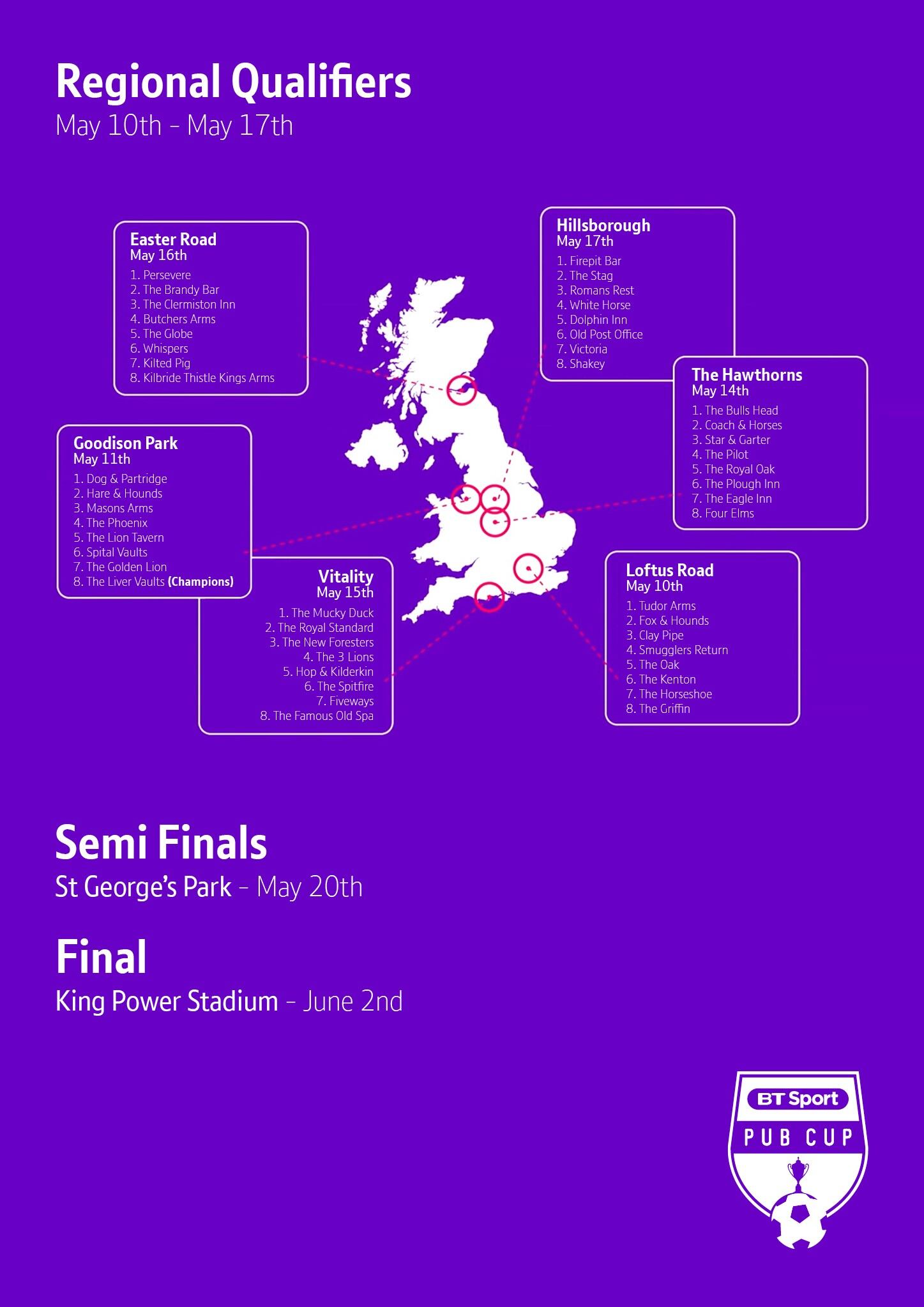 BT-Sport-Pub-Cup-Regional-Qualifier.jpg
