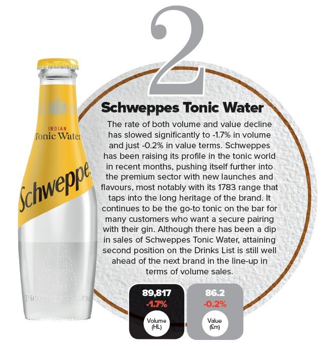 Schweppes-tonic.jpg