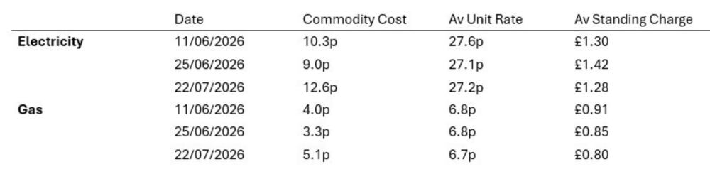 Nationwide Energy unit price table