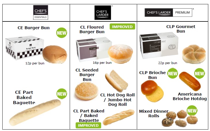 Chefs-selection.png
