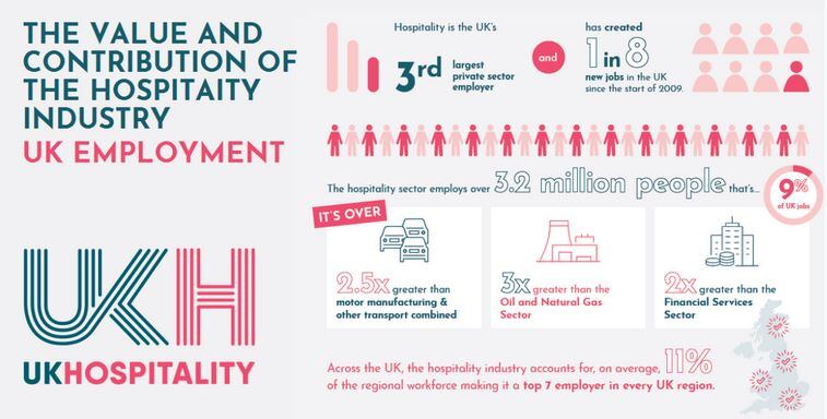 UK Hospitality bangs battle drum louder one year in