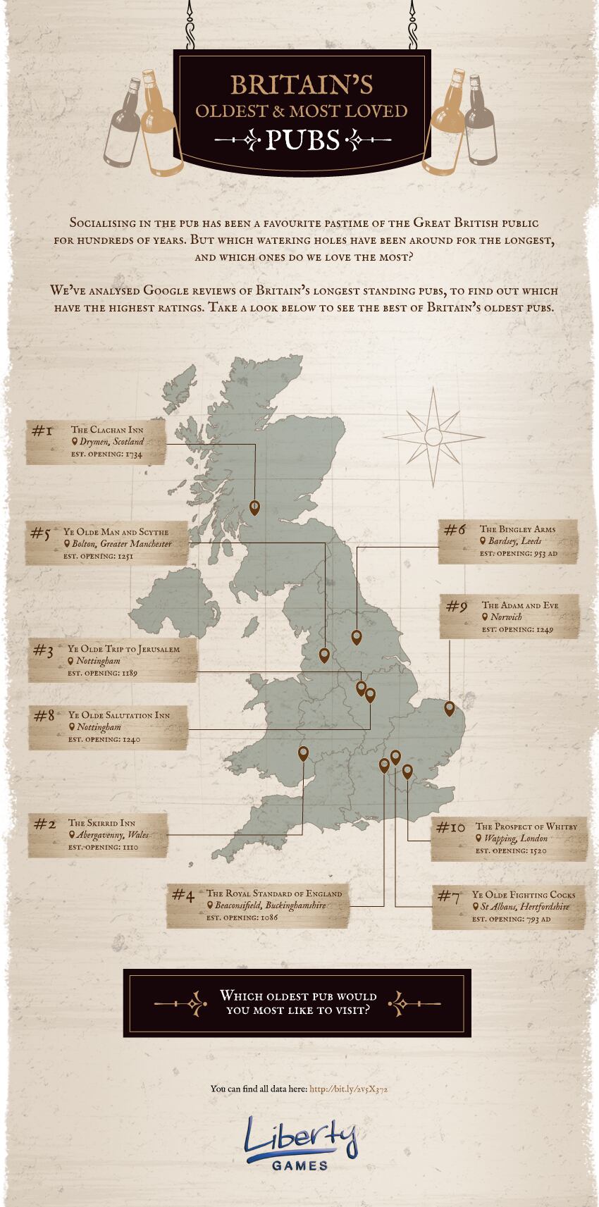 Oldest-Pubs-Liberty-Games.png