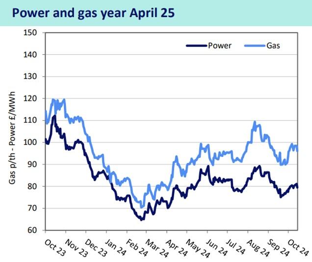 Nationwide-Energy-update-October-2024.jpg