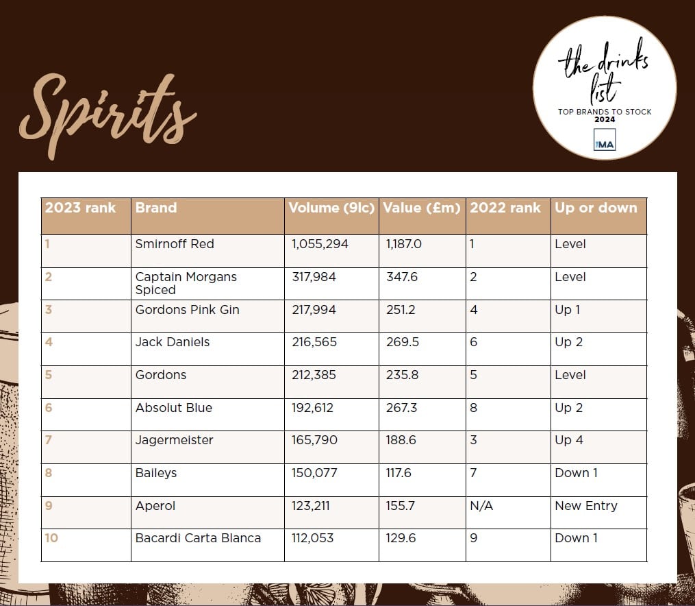 Spirits-table.jpg