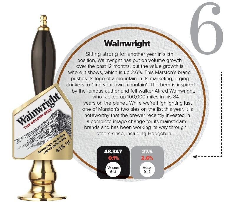Wainwright.jpg
