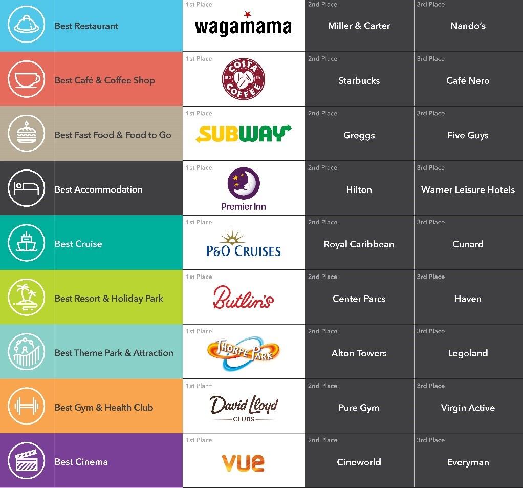 Best-Overall-Hospitality-Leisure-Brands.jpg