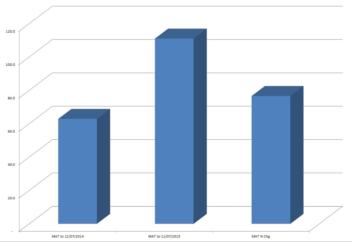 Prosecco-Value-Graph.jpg