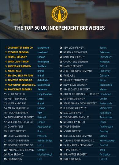 Top.50.Independent.Breweries.jpg