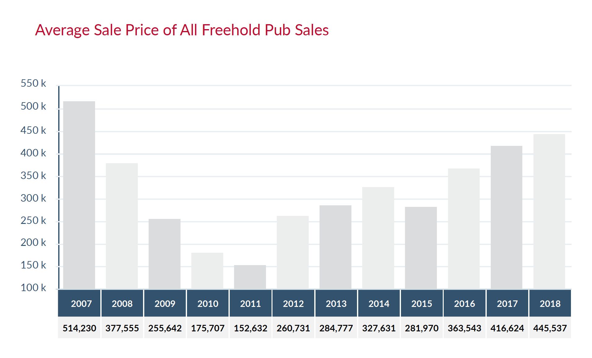 All-freehold-average.png