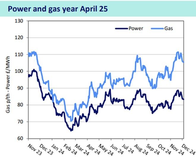 Nationwide Energy utility update for hospitality December 2024