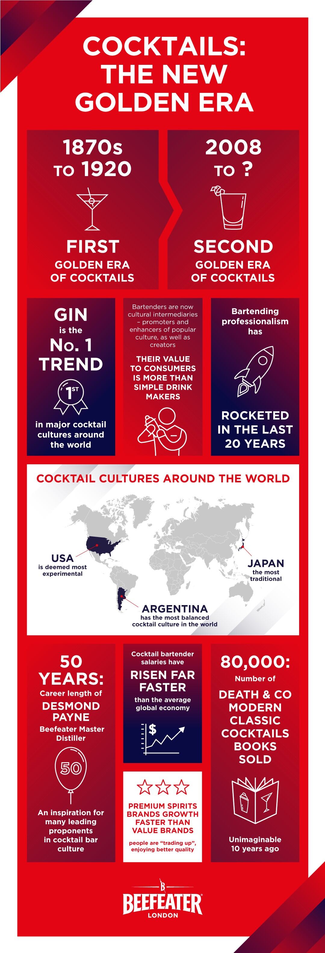 Beefeater-New-Golden-Era-Report-Infographic.jpg