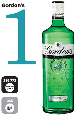 Gordon-s-Gin.jpg