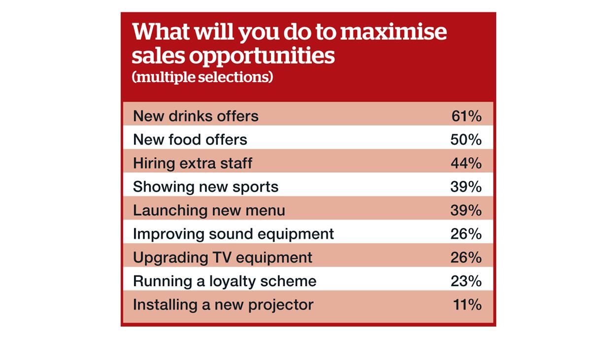 Maximise-sales-opportunities_Chart.jpg