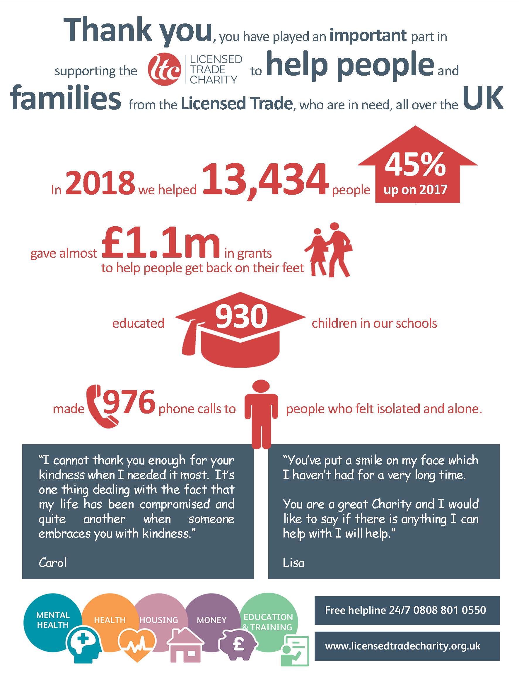 20.02.19.-Infographic-showing-the-record-breaking-provision-of-support-from-the-Licensed-Trade-Charity-in-2018.jpg