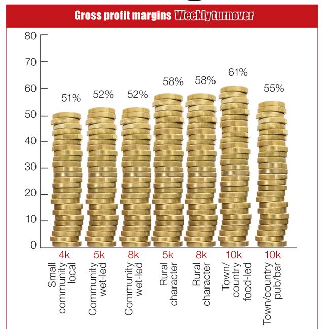 Gross-profit-margins.jpg