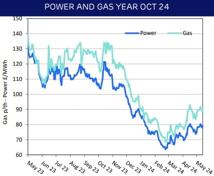 Nationwide-Energy-update-May-2025.jpg