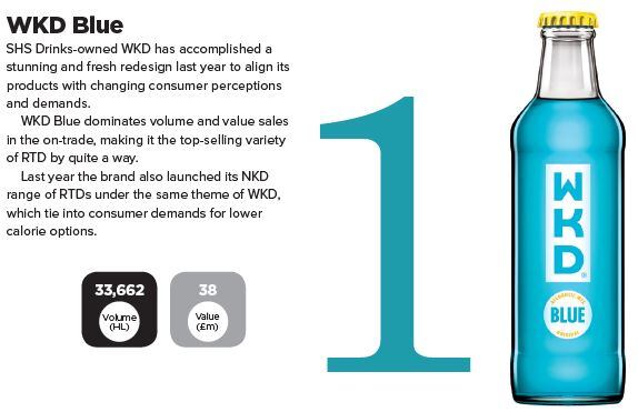 WKD-Blue.jpg