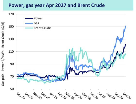 Nationwide Energy update 16 October 2026
