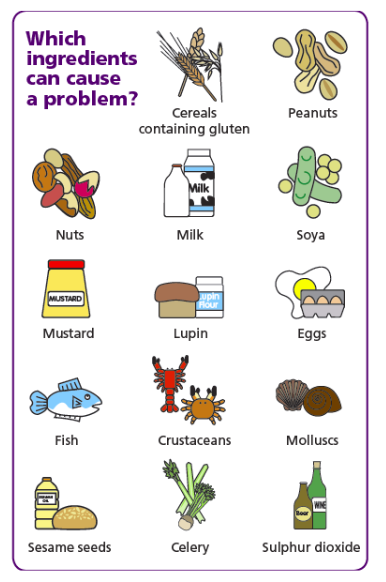 The known food allergens