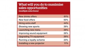 Maximise sales opportunities_Chart