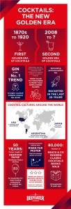 Beefeater New Golden Era Report Infographic