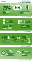 Heineken_EHR_Infographic_Total
