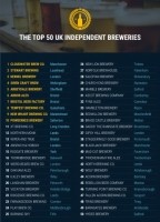Top.50.Independent.Breweries
