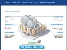 Energy Savings plan: working at the Crown