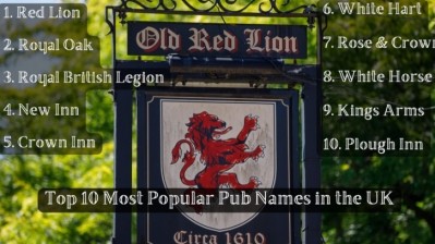 Top spot: the Red Lion is the most popular pub name