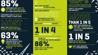 Brixton Brewery research reveals consumers want craft beer to tell a story