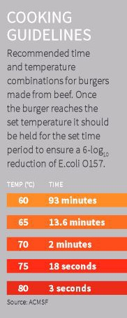 Rare burger cooking guidelines_edited