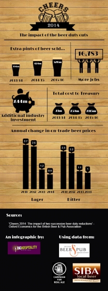 Cheers-infographic