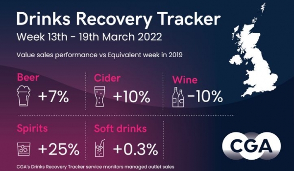 cga.drinks.recovery.infographic