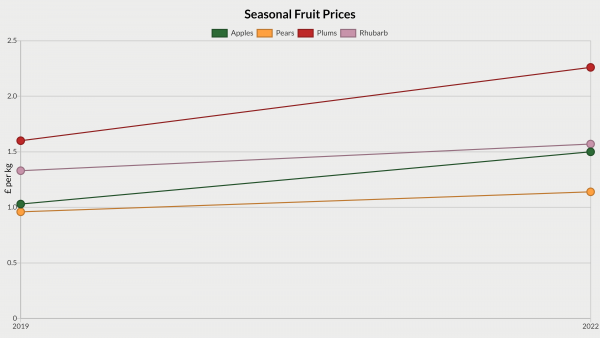 fruit chart (1)