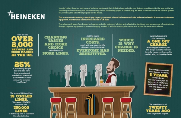 Heineken beer facts